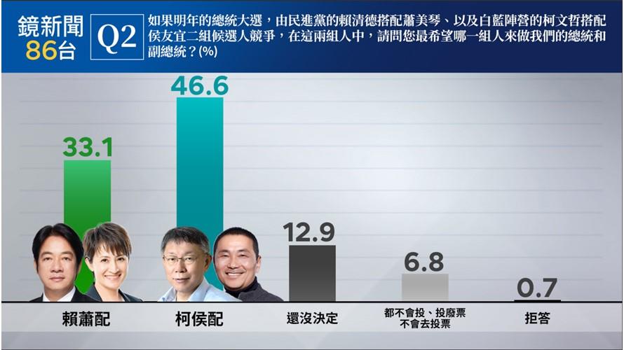 圖/鏡新聞提供