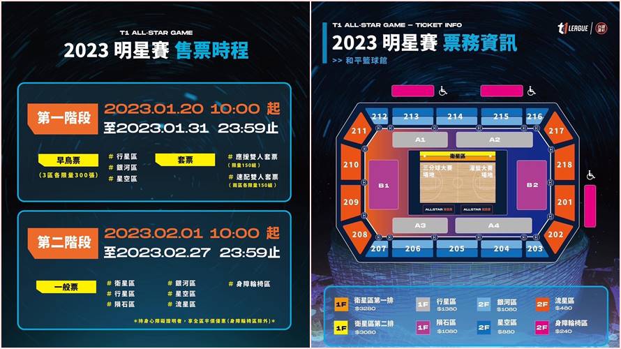 T1全明星賽投票與售票時間已開跑。(圖/翻攝自T1))