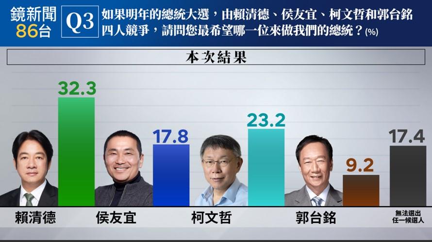 圖/鏡新聞提供