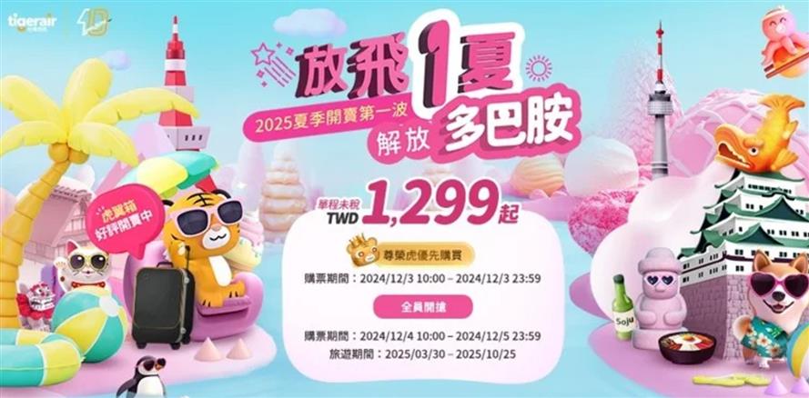 台灣虎航2025年夏季班表早鳥優惠首波,將於明(3日)上午10時開賣。(圖/台灣虎航提供)