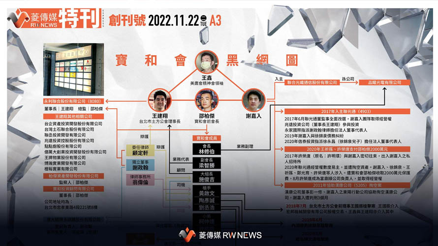獨家／起底！寶和會黑網大現形【菱傳媒】