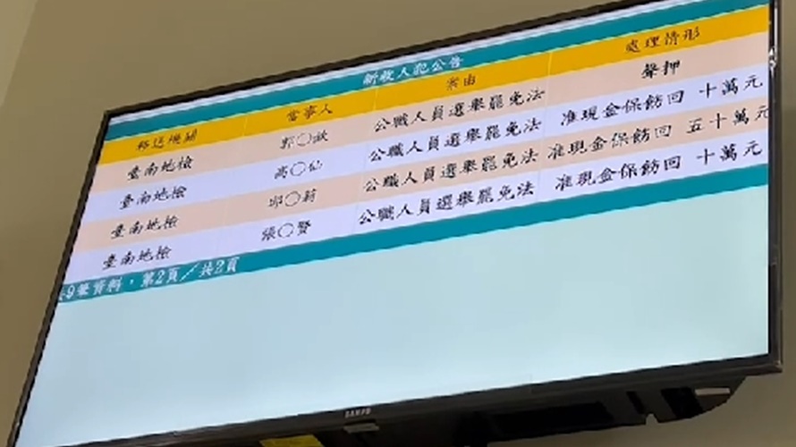 檢調大動作查台南正副議長選舉收賄案，邱莉莉50萬交保。（圖／張美欣攝）