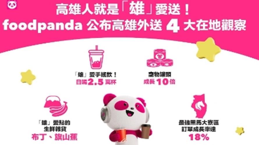 foodpanda 透過數據分析高雄外送變化,公布四大在地觀察,包含外送熱區轉移、生鮮雜貨銷售排行等 。(圖/foodpanda提供)