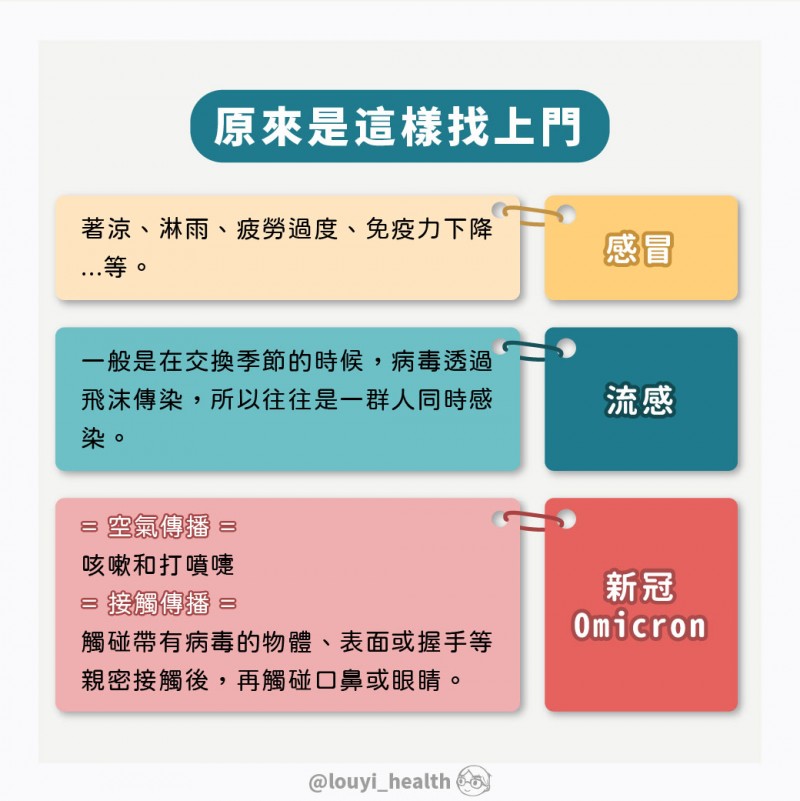 如果出現相關症狀，也能靠回溯自己前幾天的狀況分析病因。（圖／取自樓中亮中醫博士臉書）